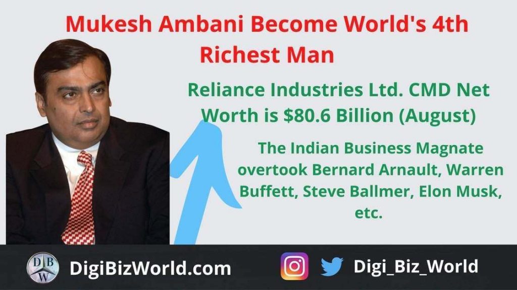 Mukesh Ambani 4th Richest man