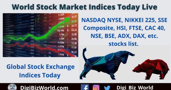 World Stock Market Indices Live