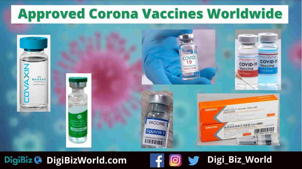 Coronavirus Vaccines Name in India