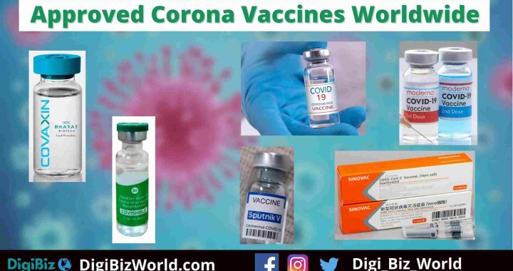 Coronavirus Vaccines Name in India