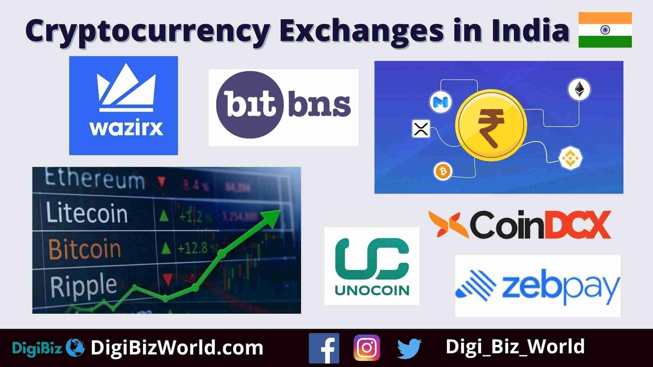 Best Cryptocurrency Exchanges in India | Crypto Trading Platform in 2021