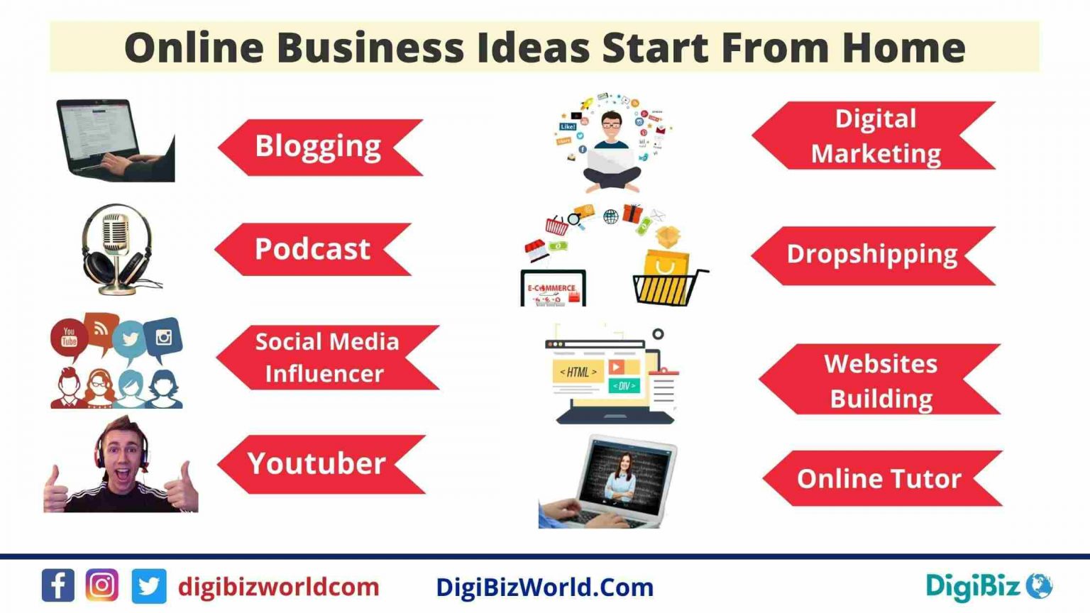 Best Online Business Ideas to start from home in 2021