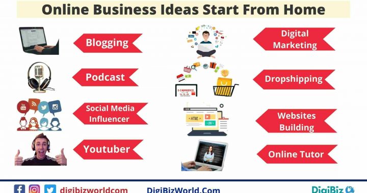 Online business ideas for 2021