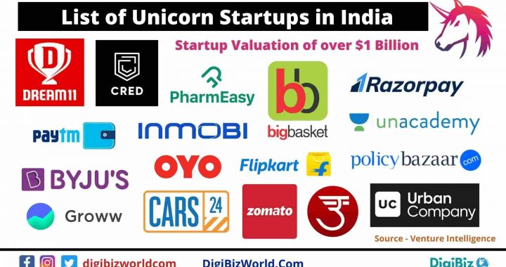 Indian Unicorn Startups List