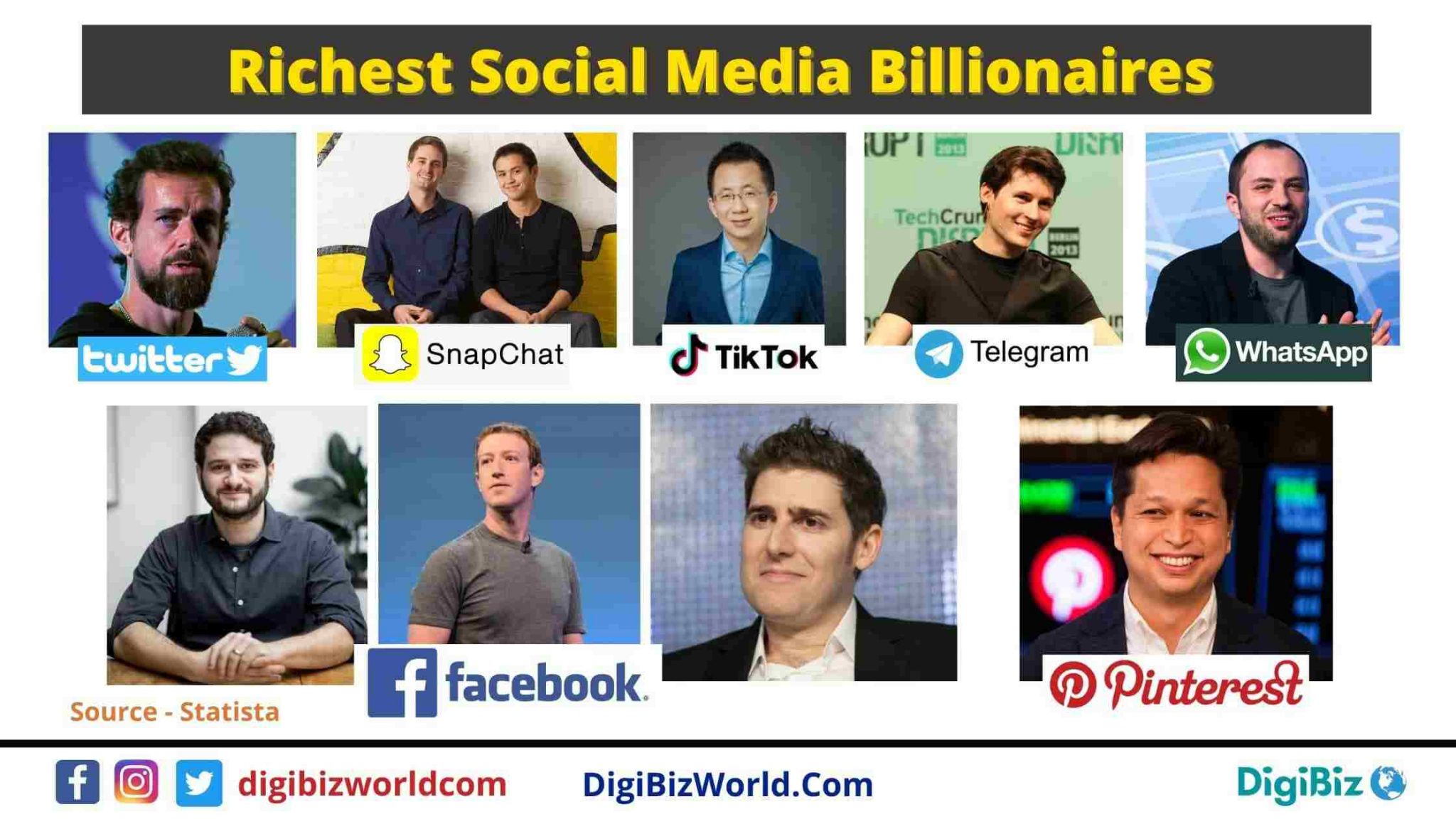 Top 10 Richest Social Media Billionaires 2024 List