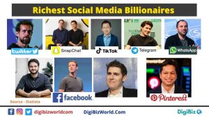 Social Media Billionaires