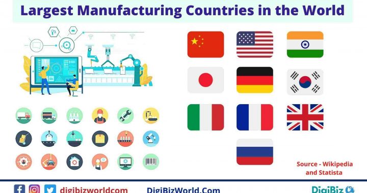 Biggest Manufacturing Countries Worldwide