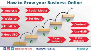 How to grow your business online presence