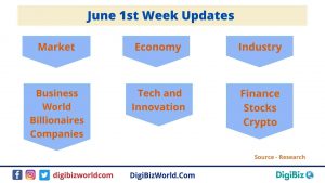 June 2021 1st Week Updates