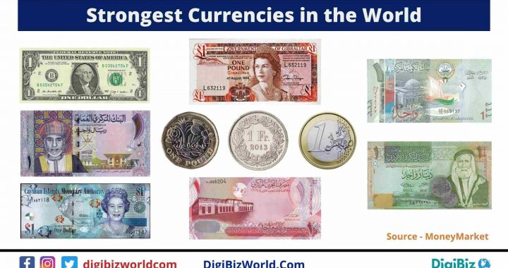 Highest Currencies in the world 2021