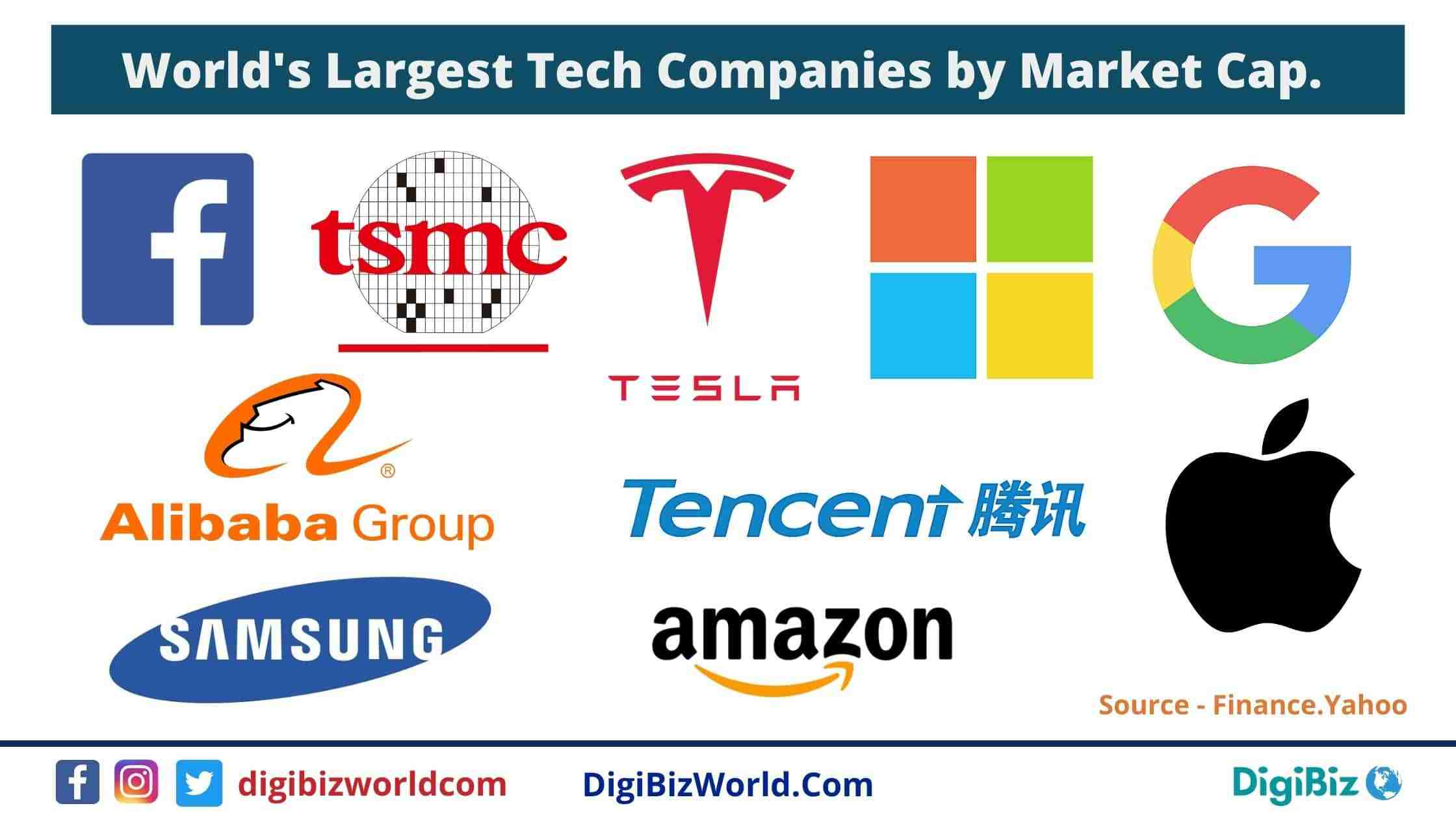 World's Largest Tech Companies by Market Cap. in 2021