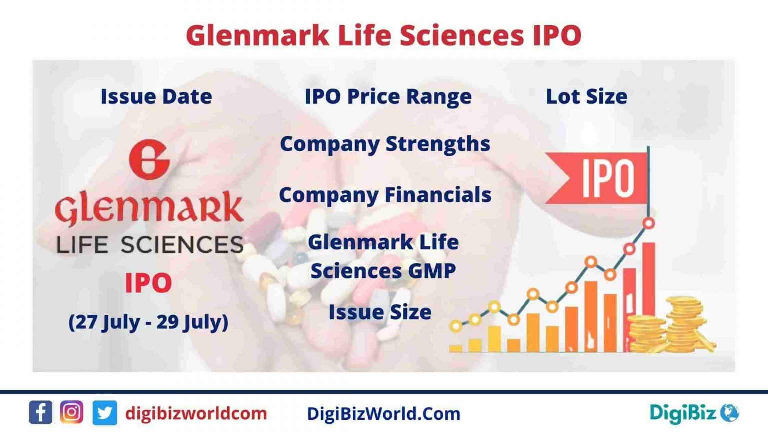 Glenmark Life Sciences IPO: Date, Price, Lot, Issue Size, GMP, and Analysis