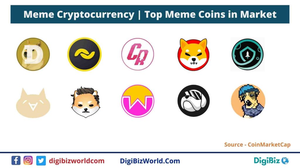 Meme Cryptocurrency by Market Cap.