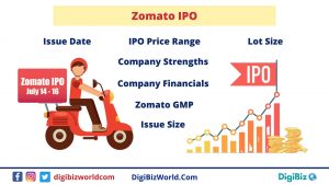 Zomato IPO Date, Details, Lot size, Price