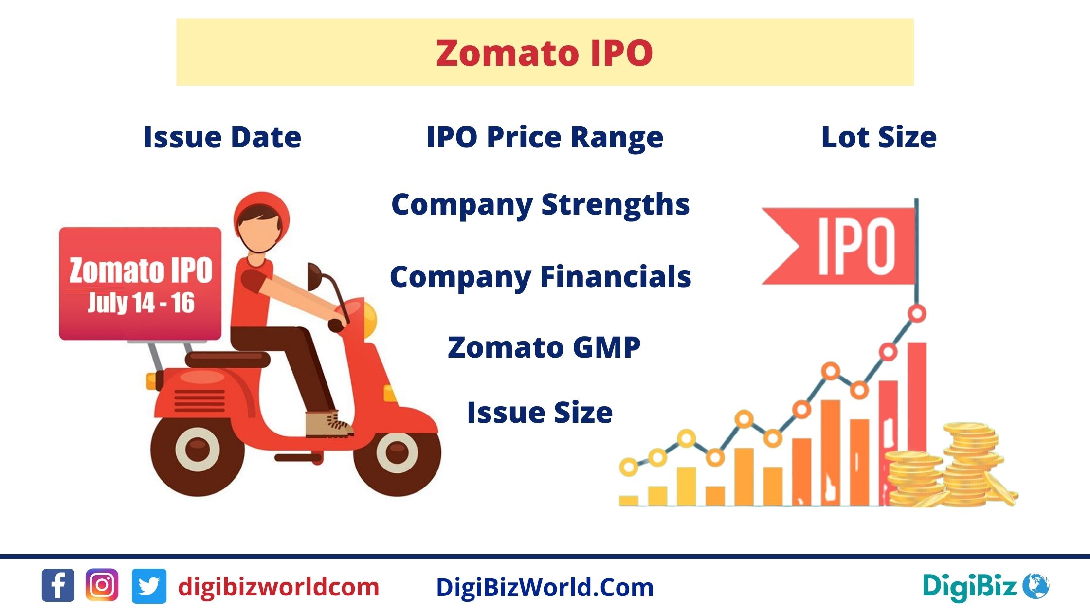 Face value of zomato ipo setting up indicators for forex