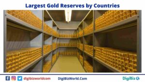 Gold Reserves by Country