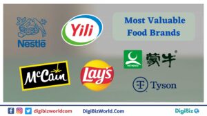 Most Valuable Food Brands